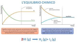 LEQUILIBRIO CHIMICO [upl. by Nnylak]