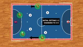 Futsal Tactics  Breaking Pressure [upl. by Neliac976]