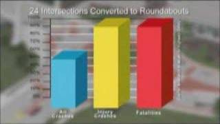 Roundabouts  Safety benefits 4 of 5 [upl. by Herzen964]