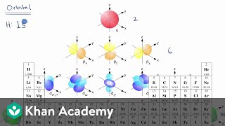 Introduction to electron configurations  AP Chemistry  Khan Academy [upl. by Vihs]