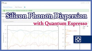 Materials Square Silicon Phonon Dispersion [upl. by Boone]