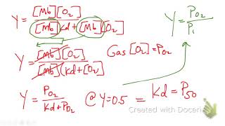 Hill equation [upl. by Nalro]