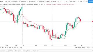 SuperTrend Based Strategy amp Learn Algo Trading on TradeTron Code your own algo  CA Kaushik Shah [upl. by Odoric150]