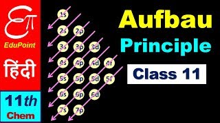 🔴 Aufbau Principle  Chemistry for Class 11 in HINDI [upl. by Reginald]