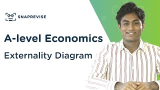 Externality Diagram  Alevel Economics  OCR AQA Edexcel [upl. by Cohl]