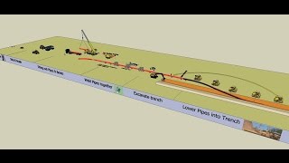 Onshore Oil amp Gas Pipeline Construction Sequence [upl. by Healey]