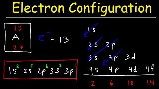 Electron Configuration  Basic introduction [upl. by Eislek]