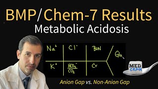 Metabolic Acidosis Explained CLEARLY Anion Gap vs Non Anion Gap [upl. by Akciret]