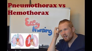 Pneumothorax  Hemothorax  NCLEX Review [upl. by Laband36]