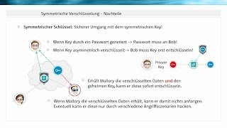 Was ist symmetrische Verschlüsselung [upl. by Schoening]