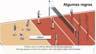 Regras do Jogo Vôlei [upl. by Aiseneg542]