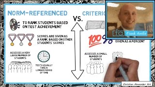 Criterion vs Norm Referenced Assessment Examples amp Evaluation [upl. by Charisse]