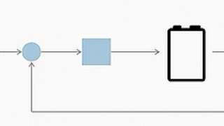 Battery Modeling with Simulink [upl. by Blossom]