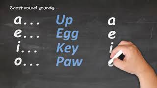 Te Reo Māori for Beginners  Pronunciation 1 [upl. by Anelra]