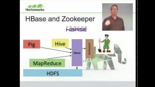 Basic Introduction to Apache Hadoop [upl. by Vatsug943]