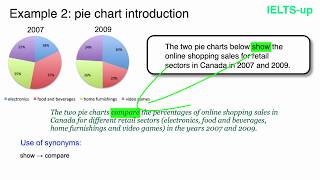 IELTS Writing task 1 introduction [upl. by Avika]