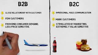 MBA 101 Marketing B2B vs B2C Marketing [upl. by Nimajnab]