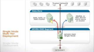 MOVEit DMZ Two Minute Overview [upl. by Clova]