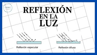 Reflexión de la LUZ [upl. by Dang]