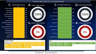 How to Use Training Matrix to Monitor Measure and Improve Employee Competence [upl. by Lessard]