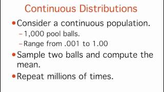 Sampling Distributions Introduction [upl. by Ronyar]