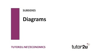 Subsidies  Subsidy Diagram Basics  Economics Revision [upl. by Hamer]