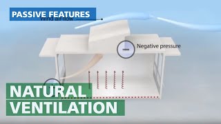 Natural Ventilation  Passive Cross Wind System Explained [upl. by Arualana]