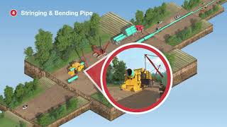 How Are Pipelines Constructed by Energy Transfer [upl. by Rose709]