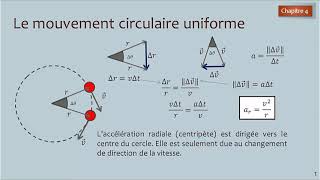 Le mouvement circulaire [upl. by Ahsyat]