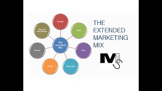 The Extended Marketing Mix  7Ps of Marketing Simplified [upl. by Nnylimaj]