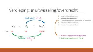 Chemische reacties Redoxreacties [upl. by Spillar]