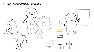 The 5 Types of Creative Thinkers [upl. by Ynohtnanhoj546]