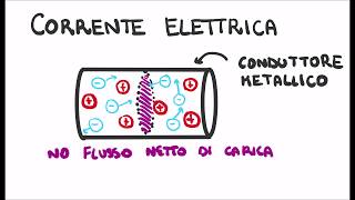 Corrente elettrica lungo un Conduttore [upl. by Nomzaj]