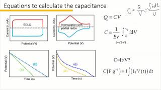 Tutorial 3How to calculate capacitance of a supercapacitor [upl. by Yentterb]