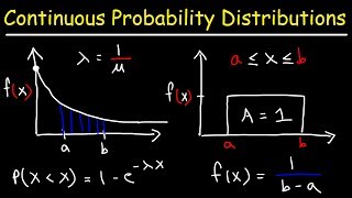 Continuous Probability Distributions  Basic Introduction [upl. by Ynatsyd948]