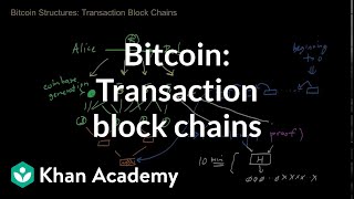 Bitcoin  Transaction block chains [upl. by Eybba]