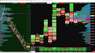 Why I use Sierra Chart for Best Order Flow Charts [upl. by Clardy]