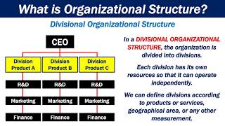 What is Organizational Structure [upl. by Llerraj608]