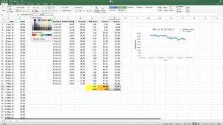 Predicting a Stock Price Using Regression [upl. by Meehsar]