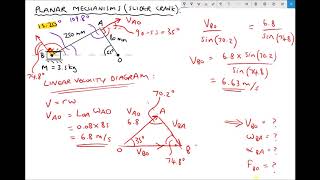 How to Evaluate Slider Crank Mechanisms Using Trigonometry [upl. by Aihsatal]