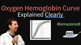 Oxygen Hemoglobin Dissociation Curve Remastered Oxyhemoglobin Curve [upl. by Ardied]