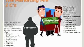 The Marketing Mix [upl. by Uchida]