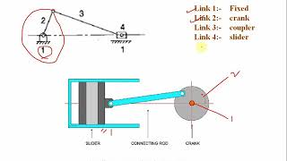 Inversions of single slider crank ChainMechanism [upl. by Thun]