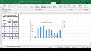 Réaliser un diagramme à bâtons avec Excel [upl. by Ursulette]