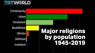 Visualised World’s major religions from 19452019 [upl. by Jowett879]