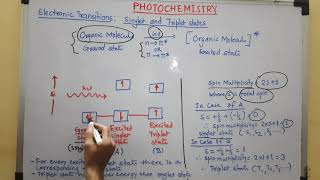 Electronic Transitions singlet and triplet states [upl. by Krisha729]