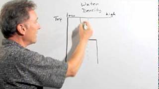 Ocean layering explained  Scripps Institute of Oceanography [upl. by Dallas]