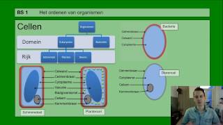 Basisstof 1 Het ordenen van organismen [upl. by Dorren]