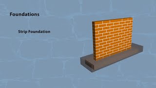 Strip Foundations [upl. by Ahtiekahs]