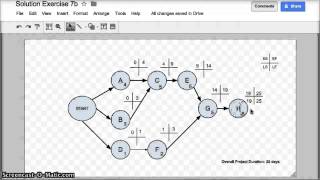 Project Network Diagrams  Project Management [upl. by Ossie10]